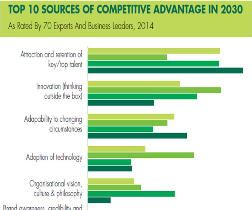 2030: COMPETITIVE ADVANTAGE 70 interviewee