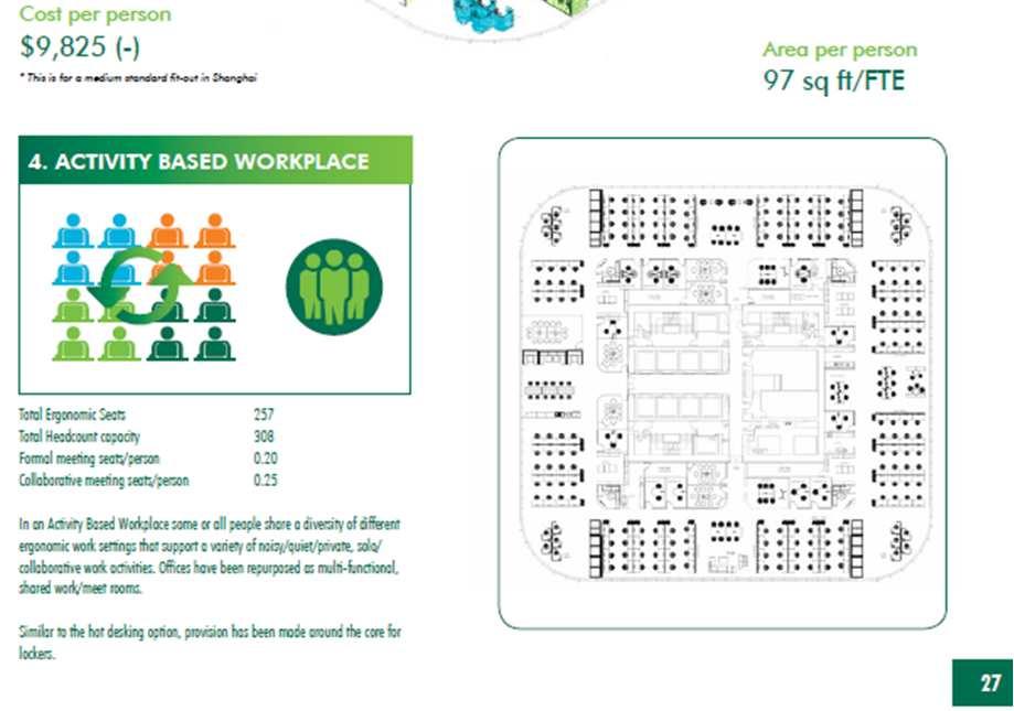 places to work 32 CBRE IFMA