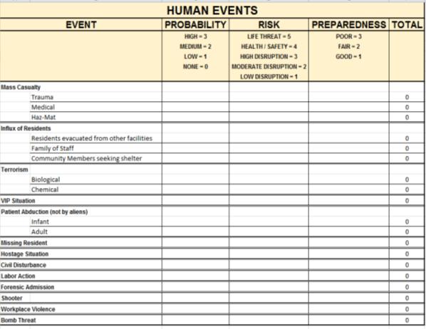 Analyze Each Hazard Analyze the specific vulnerabilities of the facility and determine the following actions for each identified hazard: Specific actions to be taken for the hazard Identified key