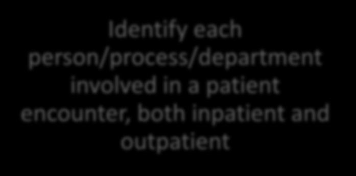 encounter, both inpatient and outpatient Can improvements be made