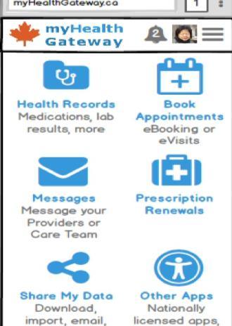 ACCESS DIGITAL HEALTH* ecosystem For Patients / Citizens For Providers The myhealth