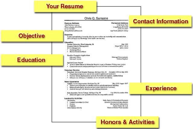 Resume Format Guidelines 1-2 Page Resume (1 Page STRONGLY preferred) 10-12 point black font Resumes should reflect a business style format Upload as PDF, DOC, or DOCX to application system What to