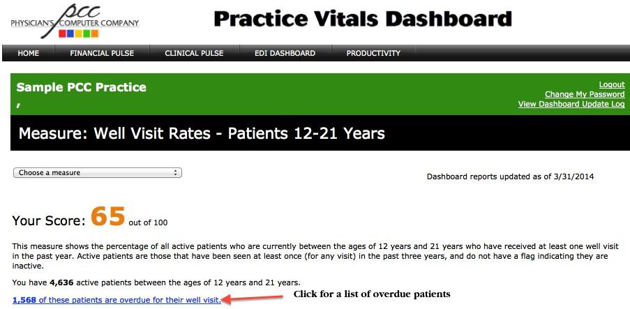PCC's Dashboard has the ability to easily generate lists of patients overdue for well child visits Here is a screen shot from a Dashboard page showing how a practice is keeping their adolescents
