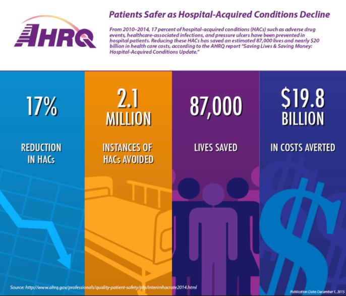 Hospital Inpatient Quality Reporting (IQR) 2012 As announced in the IPPS FY 2012 Final Rule, CMS used eight of the 10 HACs for the Hospital Inpatient Quality Reporting (IQR) Program.