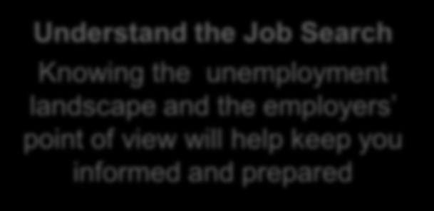 the true reality of unemployment.