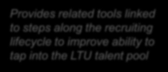 managers should make hiring the LTU a priority Allow employers to assess their organization across talent