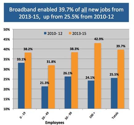Why is Broadband