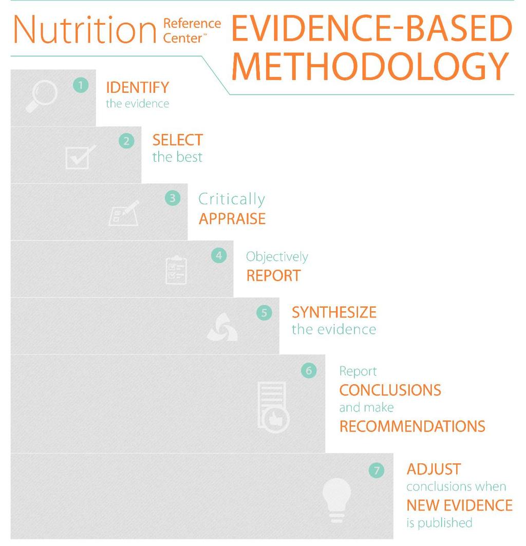 All Nutrition Reference Center authors adhere to a strict evidence-based methodology and protocol