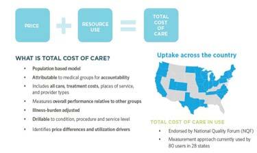 What is Total Cost of Care?