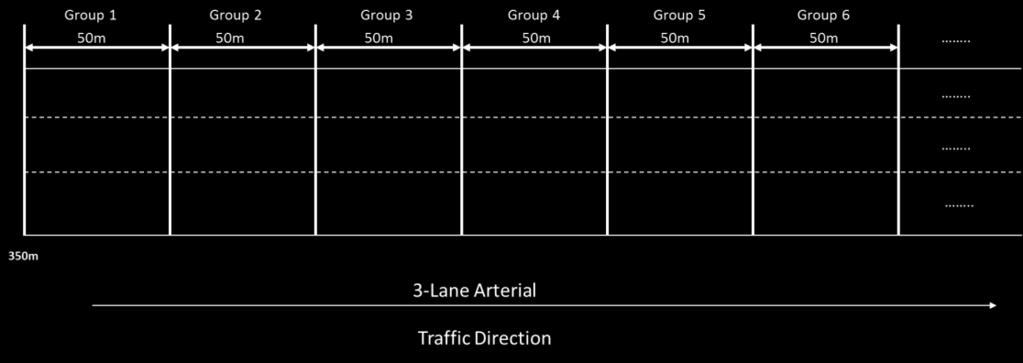 Vehicle headways in each group are averaged as the aggregated group headway.
