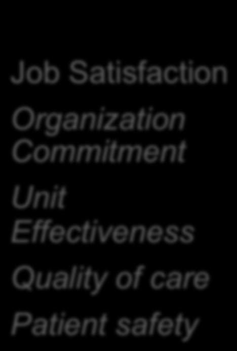 Effectiveness Job Satisfaction