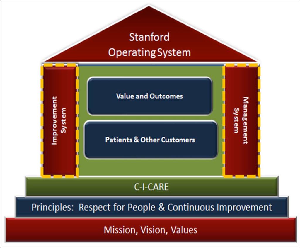 Assessment Phase Stanford Operating System (SOS)