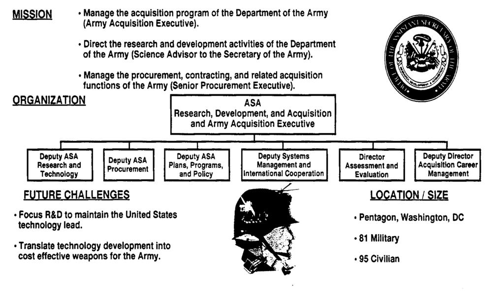 Reserve Affairs) (ASA (MRA)) Figure 2-6.