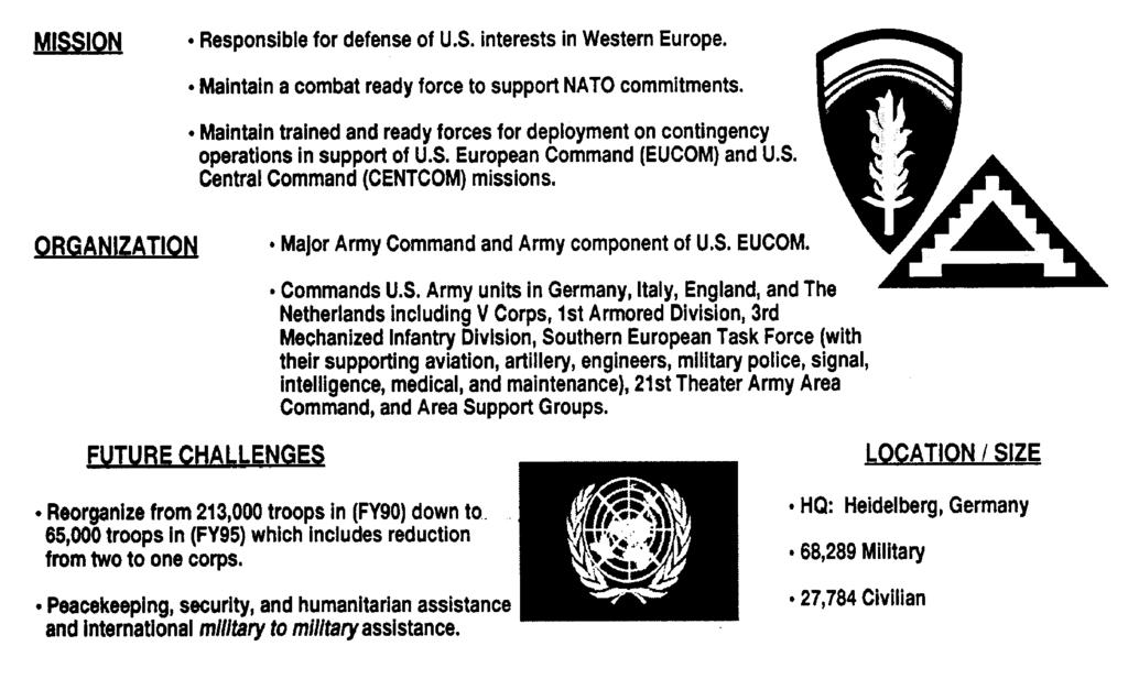 Figure 3-1. U.S. Unified Commands and Army Components Figure 3-2. U.S. Army Europe and seventh U.