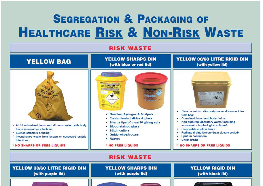 DoH&C Poster - 2014 All primary packaging for HCRW must have diamond shaped risk label