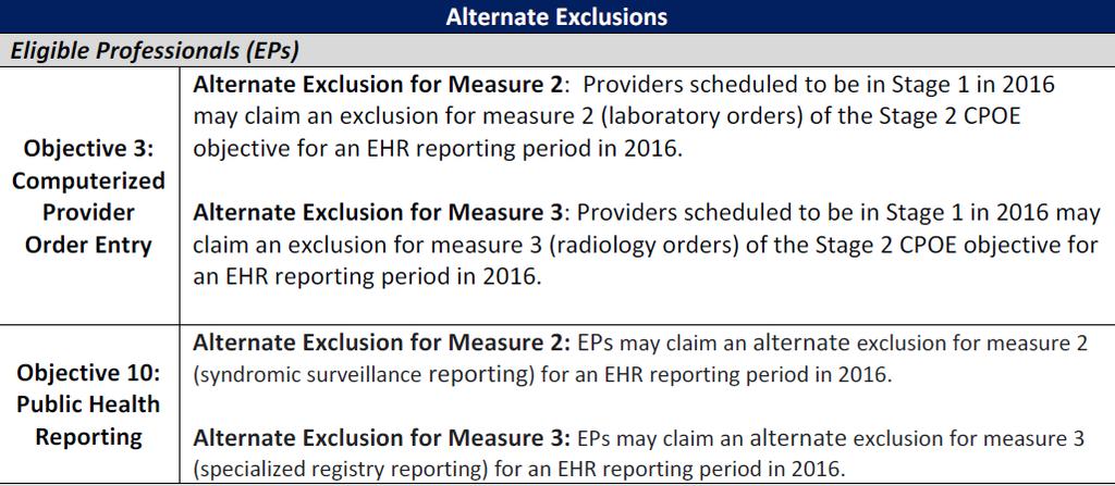 Reporting Period and Timeline In 2016 all providers are required to use CEHRT versions of software, they may use either 2014 or 2015 versions.