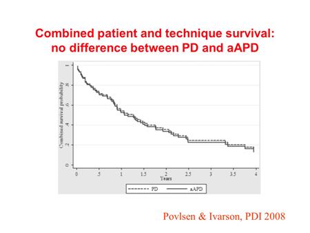 surprise because of the larger diseased burden in the patient in assisted PD.