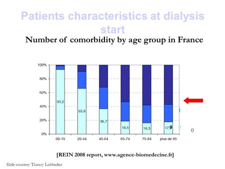 When we just looked at this data, a couple of years ago from France showing that the dialysis patients are mainly elderly and that's the same in all countries in Europe I would say.
