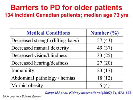 slide 14 By the way, in this study they found very few medical contraindications for PD.