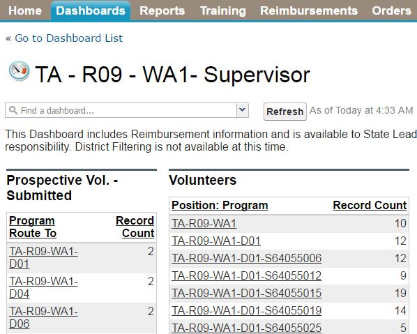 Update the Volunteer Assignment Status 1. Scroll down to the Volunteer Assignments section of the prospect s Contact record. 2.