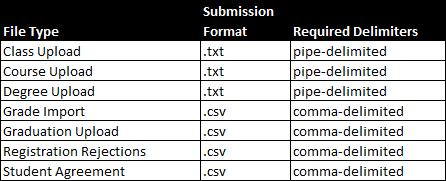 File format -.csv vs.