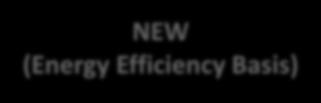 cost 5% Eligibility Criteria: Efficiency Index =