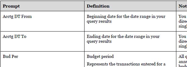 Financial Reporting Queries in RPT The list of Financial Reporting queries is on ccinfo.unc.edu at this link https://ccinfo.unc.edu/files/2015/06/financial-reporting-queries_0623.