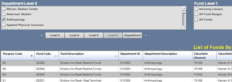 SAS Reports you might not be aware of List of Funds by Purpose Codes Shows a list of funds by Purpose Code Search prompts are department and fund Breaks on unique chartfield