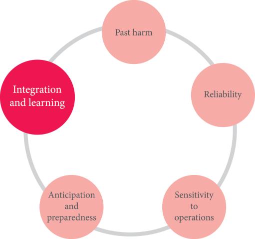 Integration & learning. Are we responding and improving?