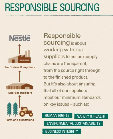 Sustainability at Nestlé 2016 Results 61% of total