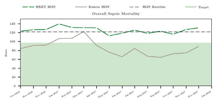 Preliminary Results KHC HIIN Progress to