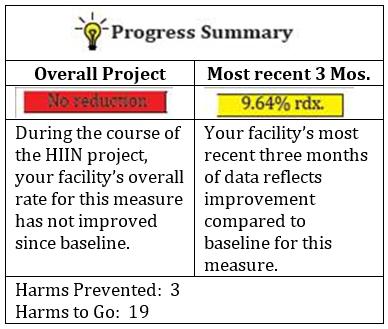 Report Changes Upcoming Report Changes Addition of a 3 month progress measure in the detail slides.