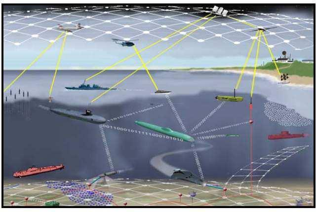 RCN - Industry Dialogue Period Task Force ASW, Anti-Submarine Warfare Concept of Operations for