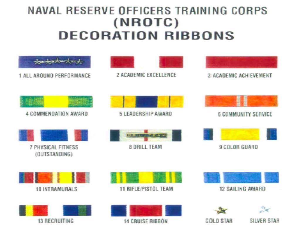 CHAPTER XIII: MIDSHIPMAN AWARDS 13.1 General 1. NSTC has approved various ribbons for wear by MIDN on campus in MIDN uniform.