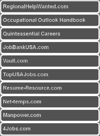 Most Commonly Used Employment Sites * Ranking from Alexa July 2009