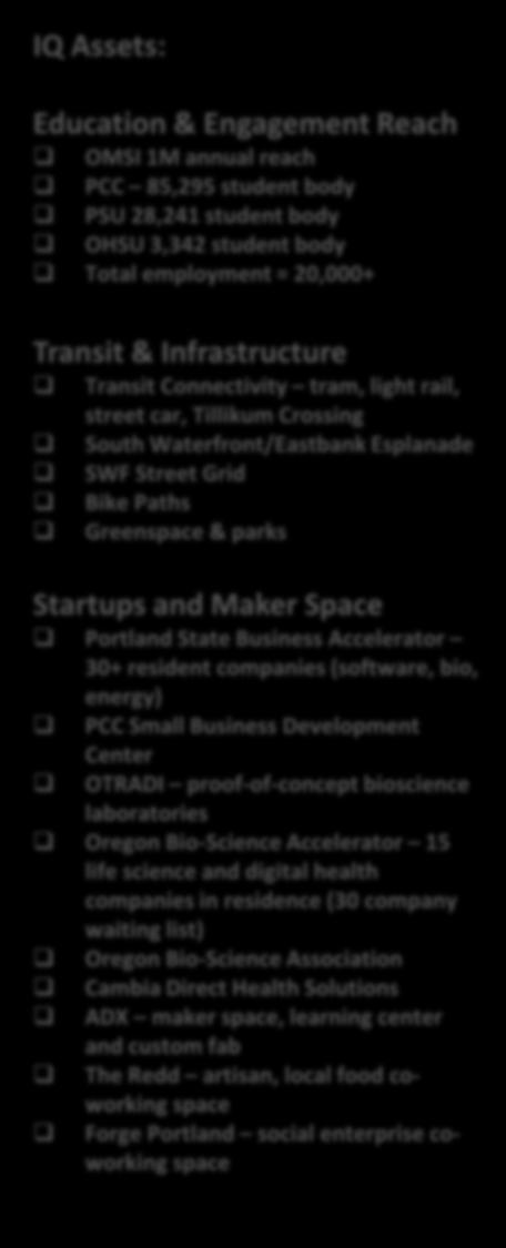 15 life science and digital health companies in residence (30 company waiting list) Oregon Bio-Science Association Cambia Direct Health