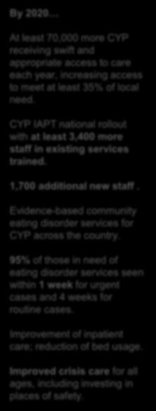 NHSE DWP DfE HEE CYP IAPT national rollout with at least 3,400 more staff in existing services trained.
