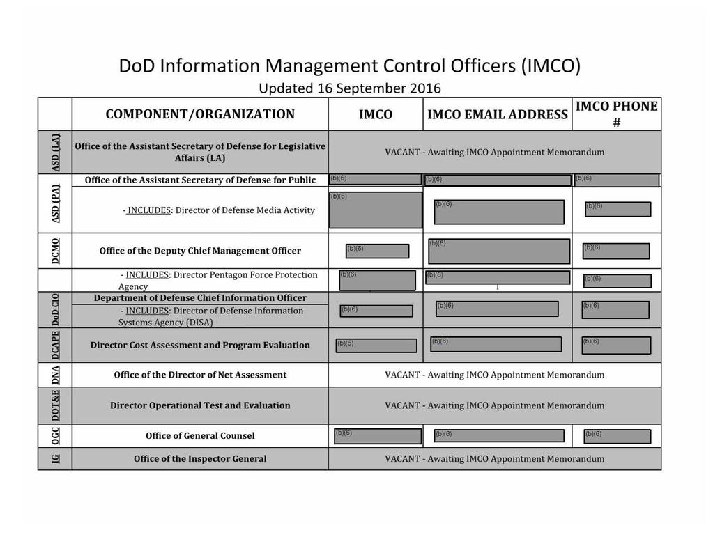; ; s DoD nformation Management Control Officers {MCO) Updated 16 September 2016 COMPONENT /ORGANZATON MCO MCO EMAL ADDRESS MCOPHONE # Office of the Assistant Secretary of Defense for Legislative