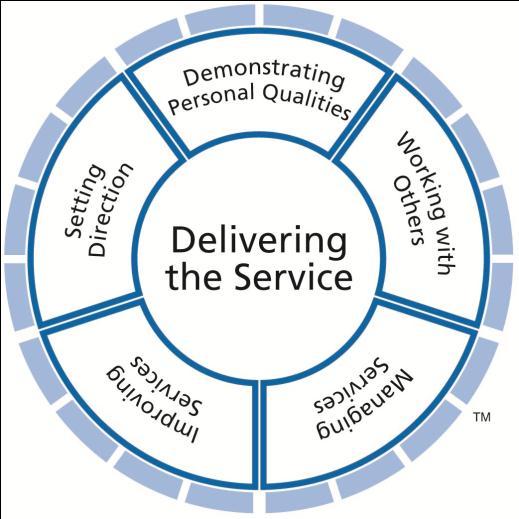 The Leadership Framework The LF combines the Leadership Qualities