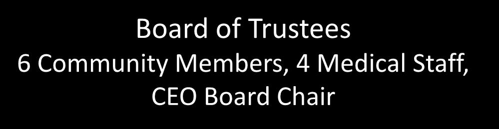 Self Selected Board of Trustees 6 Community