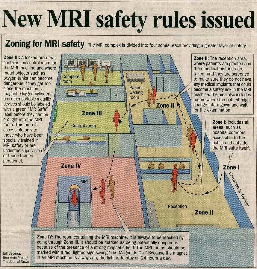 MRI Safety American College of Radiology (ACR) MRI Safety Guidelines ZONE 1: Unrestricted [outside MR suite] ZONE 2: Restricted to supervision by MR personnel [reception, waiting, toilets, dressing]
