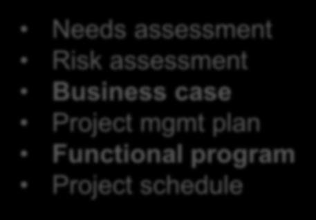 Pre-design Design Construction / Commissioning Needs assessment Risk assessment Business case Project mgmt plan