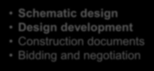 Pre-design Design Construction / Commissioning Schematic design Design development