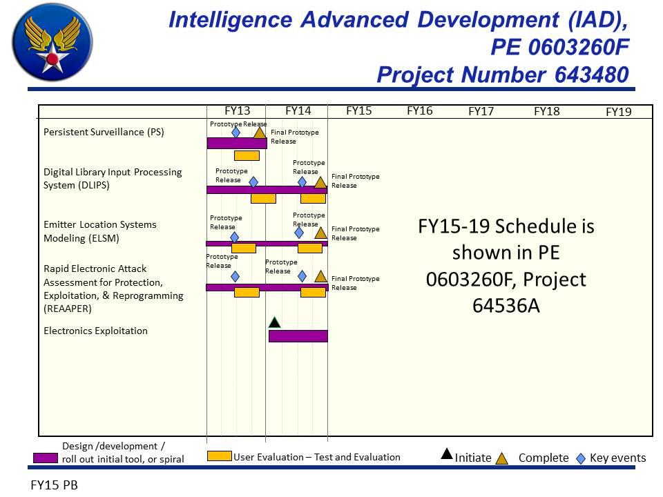 Exhibit R-4, RDT&E Schedule Profile: PB 2015 Air Force Date: March 2014