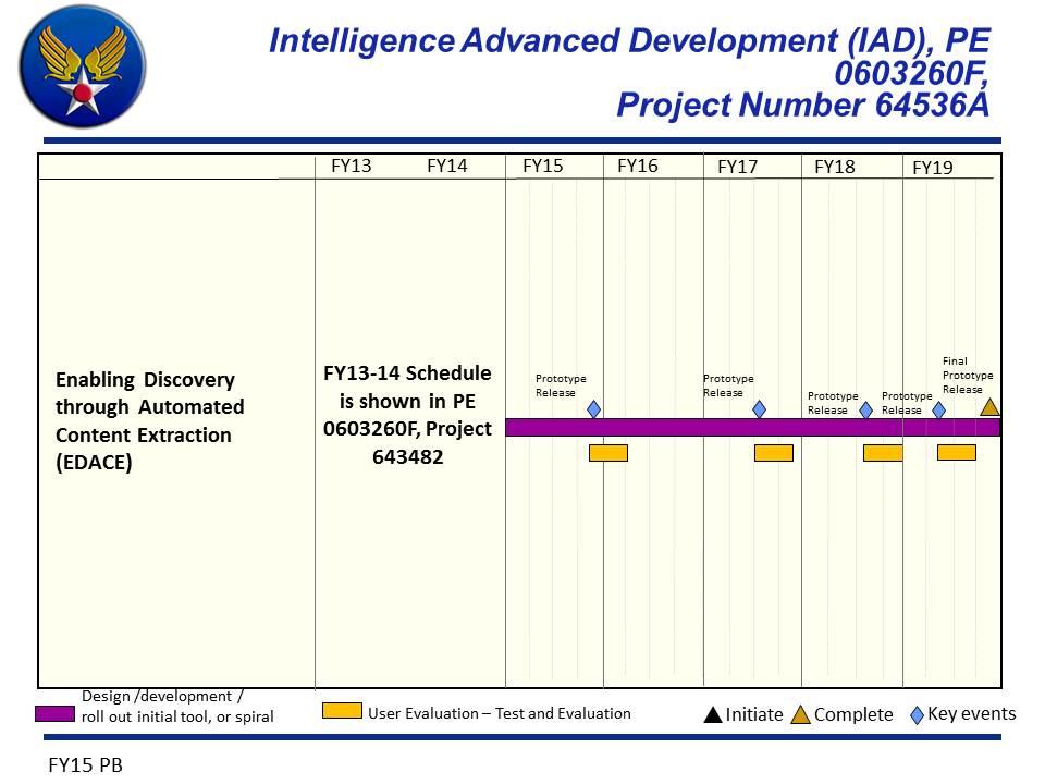 Exhibit R-4, RDT&E Schedule Profile: PB 2015 Air Force Date: March 2014
