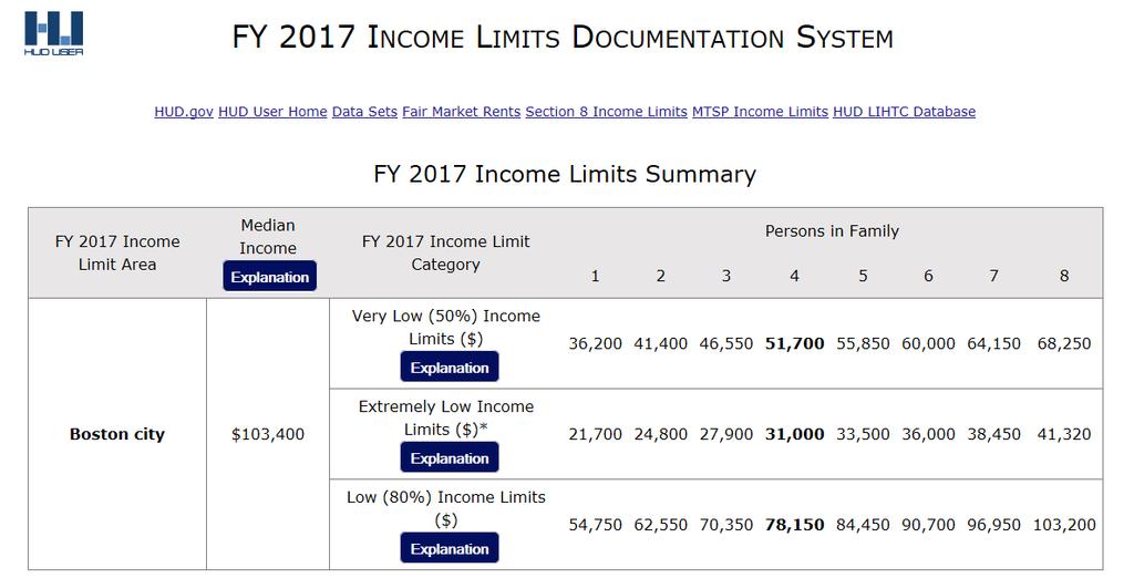 In the example screen noted above, the annual median income is noted as $103,400.