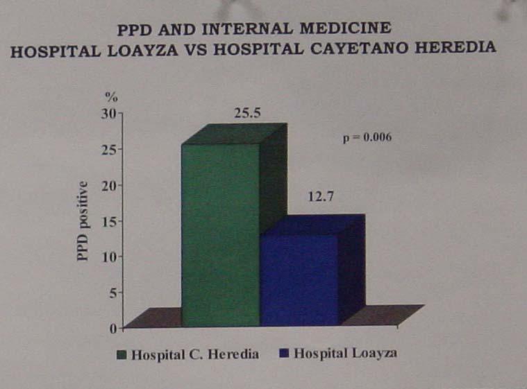 Comparing Infection Rates: Hospital Cayetano and Hospital