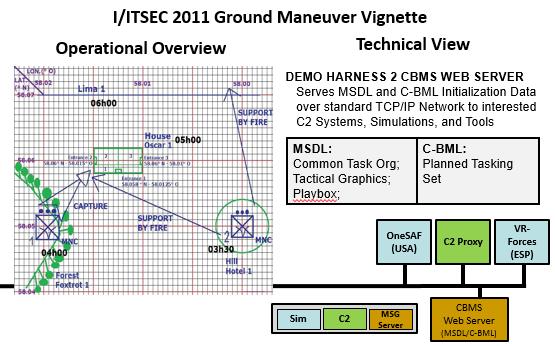 Logistics Vignette 3) Ground Manoeuvre as shown in