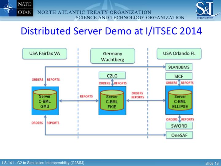 Virginia, the FKIE server in Germany, and the Ellipse server in Orlando, Florida. Figure 4.