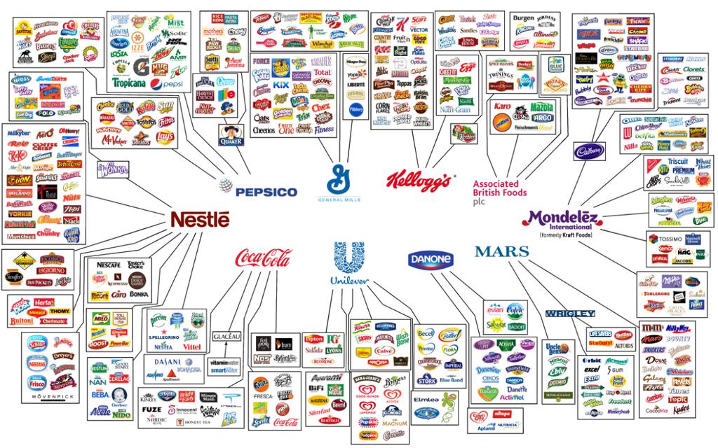 PARTNERS - CONSUMER FOOD & DRINK BRANDS BLUE